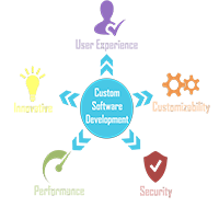 تیم گرافیکی